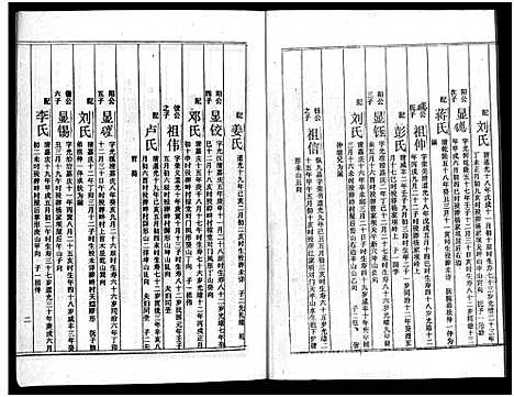 [周]周氏五修族谱_43卷-湘邵周氏正宽公后裔合修族谱 Wu Xiu_周氏邵新武宁源流谱_邵阳炉前周氏四修族谱_周氏续修族谱 (湖南) 周氏五修家谱_二十二.pdf