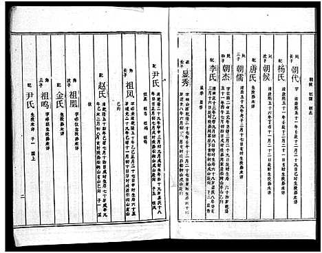 [周]周氏五修族谱_43卷-湘邵周氏正宽公后裔合修族谱 Wu Xiu_周氏邵新武宁源流谱_邵阳炉前周氏四修族谱_周氏续修族谱 (湖南) 周氏五修家谱_二十三.pdf