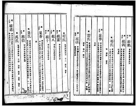 [周]周氏五修族谱_43卷-湘邵周氏正宽公后裔合修族谱 Wu Xiu_周氏邵新武宁源流谱_邵阳炉前周氏四修族谱_周氏续修族谱 (湖南) 周氏五修家谱_二十三.pdf