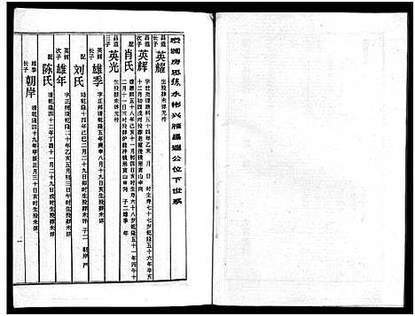 [周]周氏五修族谱_43卷-湘邵周氏正宽公后裔合修族谱 Wu Xiu_周氏邵新武宁源流谱_邵阳炉前周氏四修族谱_周氏续修族谱 (湖南) 周氏五修家谱_二十七.pdf