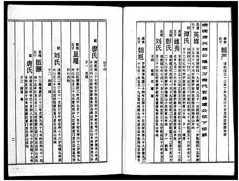 [周]周氏五修族谱_43卷-湘邵周氏正宽公后裔合修族谱 Wu Xiu_周氏邵新武宁源流谱_邵阳炉前周氏四修族谱_周氏续修族谱 (湖南) 周氏五修家谱_二十七.pdf