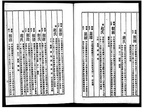 [周]周氏五修族谱_43卷-湘邵周氏正宽公后裔合修族谱 Wu Xiu_周氏邵新武宁源流谱_邵阳炉前周氏四修族谱_周氏续修族谱 (湖南) 周氏五修家谱_二十七.pdf