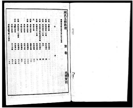 [周]周氏五修族谱_43卷-湘邵周氏正宽公后裔合修族谱 Wu Xiu_周氏邵新武宁源流谱_邵阳炉前周氏四修族谱_周氏续修族谱 (湖南) 周氏五修家谱_二十八.pdf