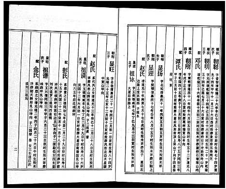 [周]周氏五修族谱_43卷-湘邵周氏正宽公后裔合修族谱 Wu Xiu_周氏邵新武宁源流谱_邵阳炉前周氏四修族谱_周氏续修族谱 (湖南) 周氏五修家谱_二十八.pdf