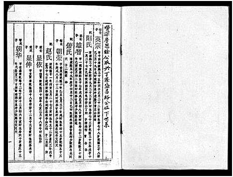 [周]周氏五修族谱_43卷-湘邵周氏正宽公后裔合修族谱 Wu Xiu_周氏邵新武宁源流谱_邵阳炉前周氏四修族谱_周氏续修族谱 (湖南) 周氏五修家谱_二十九.pdf