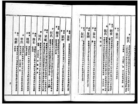 [周]周氏五修族谱_43卷-湘邵周氏正宽公后裔合修族谱 Wu Xiu_周氏邵新武宁源流谱_邵阳炉前周氏四修族谱_周氏续修族谱 (湖南) 周氏五修家谱_三十.pdf