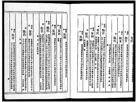 [周]周氏五修族谱_43卷-湘邵周氏正宽公后裔合修族谱 Wu Xiu_周氏邵新武宁源流谱_邵阳炉前周氏四修族谱_周氏续修族谱 (湖南) 周氏五修家谱_三十.pdf