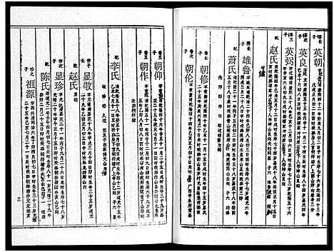 [周]周氏五修族谱_43卷-湘邵周氏正宽公后裔合修族谱 Wu Xiu_周氏邵新武宁源流谱_邵阳炉前周氏四修族谱_周氏续修族谱 (湖南) 周氏五修家谱_三十一.pdf