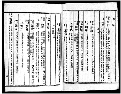 [周]周氏五修族谱_43卷-湘邵周氏正宽公后裔合修族谱 Wu Xiu_周氏邵新武宁源流谱_邵阳炉前周氏四修族谱_周氏续修族谱 (湖南) 周氏五修家谱_三十三.pdf