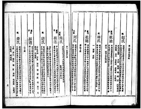 [周]周氏五修族谱_43卷-湘邵周氏正宽公后裔合修族谱 Wu Xiu_周氏邵新武宁源流谱_邵阳炉前周氏四修族谱_周氏续修族谱 (湖南) 周氏五修家谱_三十五.pdf