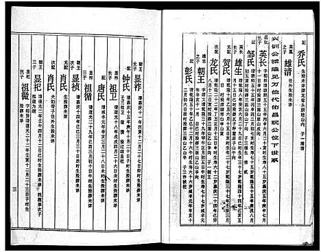 [周]周氏五修族谱_43卷-湘邵周氏正宽公后裔合修族谱 Wu Xiu_周氏邵新武宁源流谱_邵阳炉前周氏四修族谱_周氏续修族谱 (湖南) 周氏五修家谱_四十.pdf