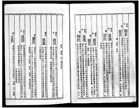 [周]周氏五修族谱_43卷-湘邵周氏正宽公后裔合修族谱 Wu Xiu_周氏邵新武宁源流谱_邵阳炉前周氏四修族谱_周氏续修族谱 (湖南) 周氏五修家谱_四十一.pdf