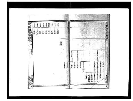 [周]周氏五修族谱_17卷首1卷 (湖南) 周氏五修家谱_二.pdf