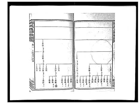 [周]周氏五修族谱_17卷首1卷 (湖南) 周氏五修家谱_三.pdf