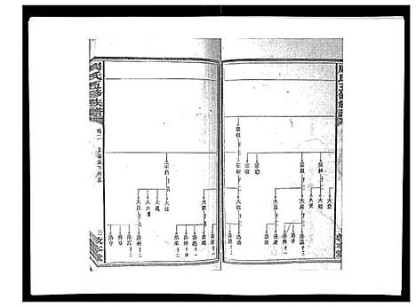 [周]周氏五修族谱_17卷首1卷 (湖南) 周氏五修家谱_三.pdf