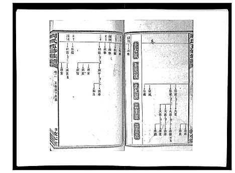 [周]周氏五修族谱_17卷首1卷 (湖南) 周氏五修家谱_三.pdf