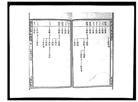 [周]周氏五修族谱_17卷首1卷 (湖南) 周氏五修家谱_三.pdf