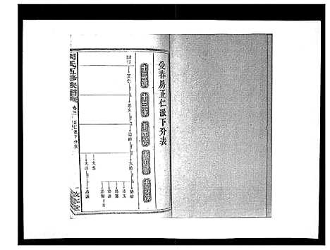 [周]周氏五修族谱_17卷首1卷 (湖南) 周氏五修家谱_四.pdf