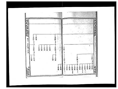 [周]周氏五修族谱_17卷首1卷 (湖南) 周氏五修家谱_四.pdf