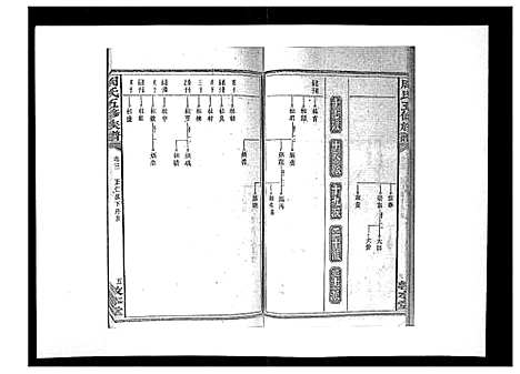 [周]周氏五修族谱_17卷首1卷 (湖南) 周氏五修家谱_四.pdf