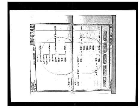 [周]周氏五修族谱_17卷首1卷 (湖南) 周氏五修家谱_五.pdf