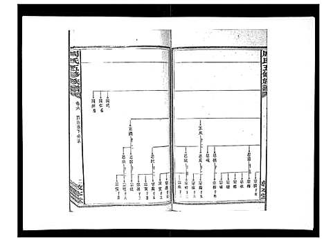 [周]周氏五修族谱_17卷首1卷 (湖南) 周氏五修家谱_六.pdf