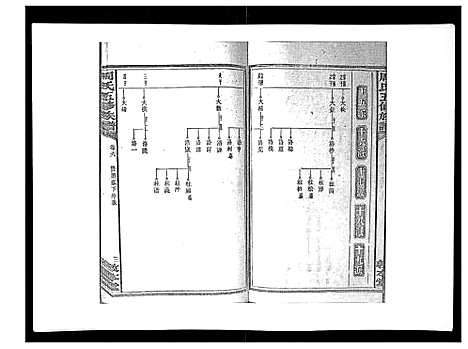 [周]周氏五修族谱_17卷首1卷 (湖南) 周氏五修家谱_六.pdf