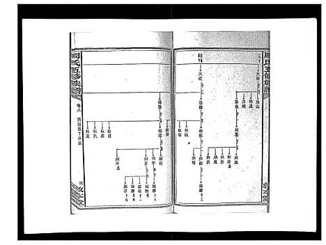 [周]周氏五修族谱_17卷首1卷 (湖南) 周氏五修家谱_六.pdf