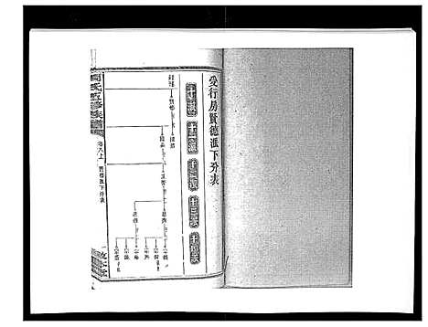 [周]周氏五修族谱_17卷首1卷 (湖南) 周氏五修家谱_七.pdf