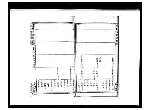 [周]周氏五修族谱_17卷首1卷 (湖南) 周氏五修家谱_七.pdf