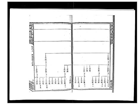 [周]周氏五修族谱_17卷首1卷 (湖南) 周氏五修家谱_七.pdf