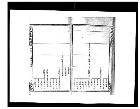 [周]周氏五修族谱_17卷首1卷 (湖南) 周氏五修家谱_八.pdf