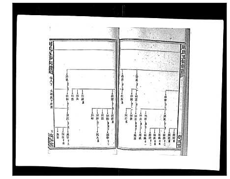 [周]周氏五修族谱_17卷首1卷 (湖南) 周氏五修家谱_八.pdf