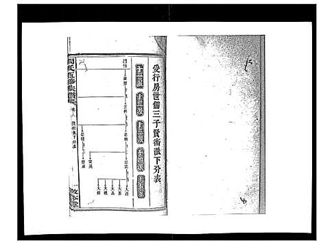 [周]周氏五修族谱_17卷首1卷 (湖南) 周氏五修家谱_九.pdf