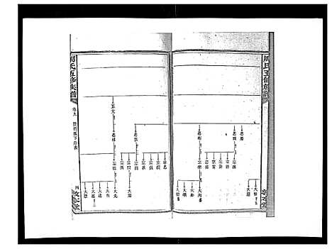 [周]周氏五修族谱_17卷首1卷 (湖南) 周氏五修家谱_九.pdf