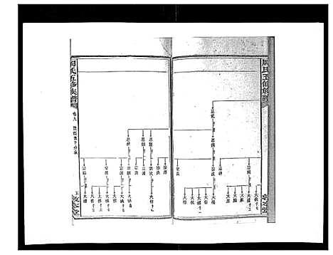 [周]周氏五修族谱_17卷首1卷 (湖南) 周氏五修家谱_九.pdf