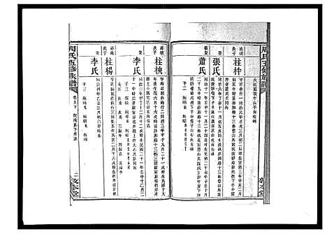 [周]周氏五修族谱_17卷首1卷 (湖南) 周氏五修家谱_十.pdf