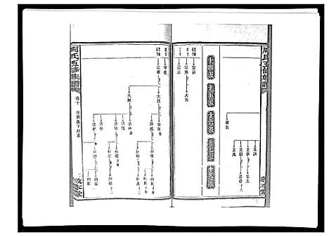 [周]周氏五修族谱_17卷首1卷 (湖南) 周氏五修家谱_十一.pdf