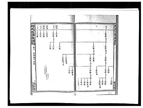 [周]周氏五修族谱_17卷首1卷 (湖南) 周氏五修家谱_十一.pdf