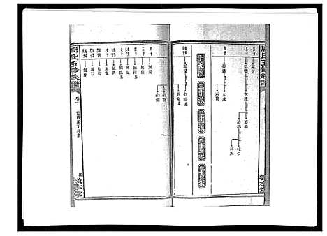 [周]周氏五修族谱_17卷首1卷 (湖南) 周氏五修家谱_十一.pdf