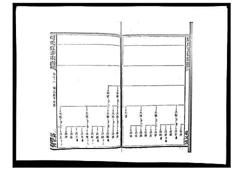 [周]周氏五修族谱_17卷首1卷 (湖南) 周氏五修家谱_十三.pdf