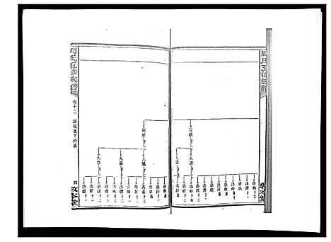 [周]周氏五修族谱_17卷首1卷 (湖南) 周氏五修家谱_十三.pdf