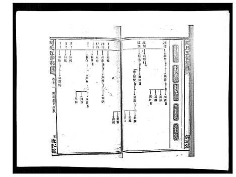 [周]周氏五修族谱_17卷首1卷 (湖南) 周氏五修家谱_十三.pdf