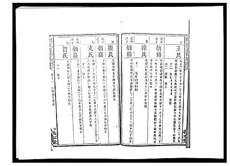 [周]周氏五修族谱_17卷首1卷 (湖南) 周氏五修家谱_十四.pdf