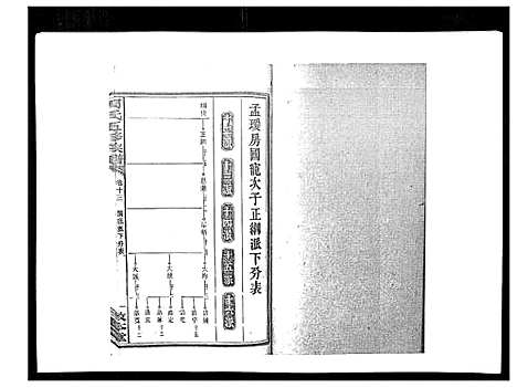 [周]周氏五修族谱_17卷首1卷 (湖南) 周氏五修家谱_十五.pdf