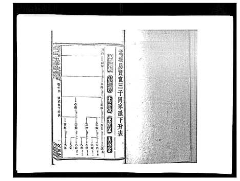 [周]周氏五修族谱_17卷首1卷 (湖南) 周氏五修家谱_十六.pdf