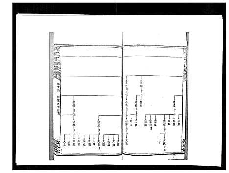 [周]周氏五修族谱_17卷首1卷 (湖南) 周氏五修家谱_十六.pdf