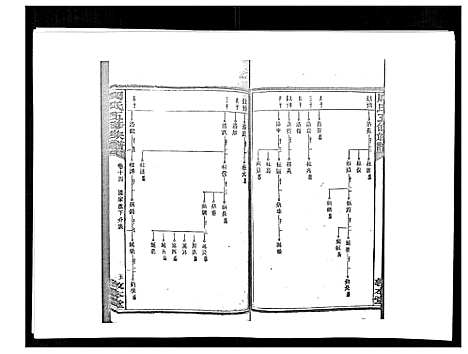 [周]周氏五修族谱_17卷首1卷 (湖南) 周氏五修家谱_十六.pdf