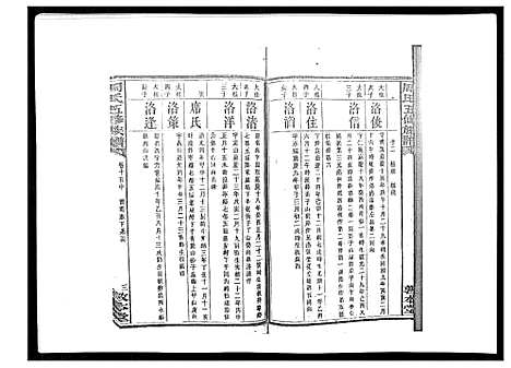 [周]周氏五修族谱_17卷首1卷 (湖南) 周氏五修家谱_十八.pdf