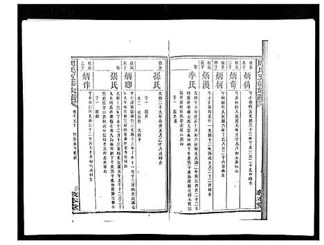 [周]周氏五修族谱_17卷首1卷 (湖南) 周氏五修家谱_十九.pdf